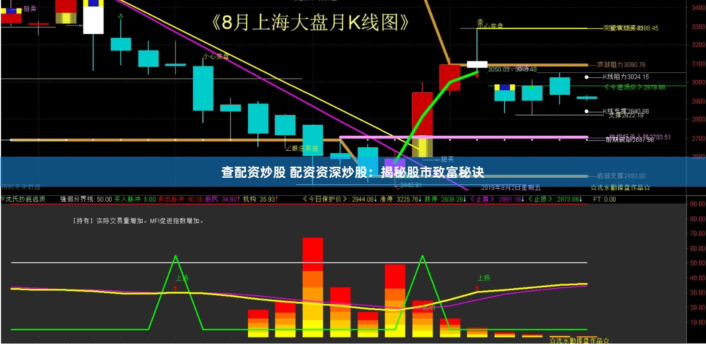 查配资炒股 配资资深炒股：揭秘股市致富秘诀