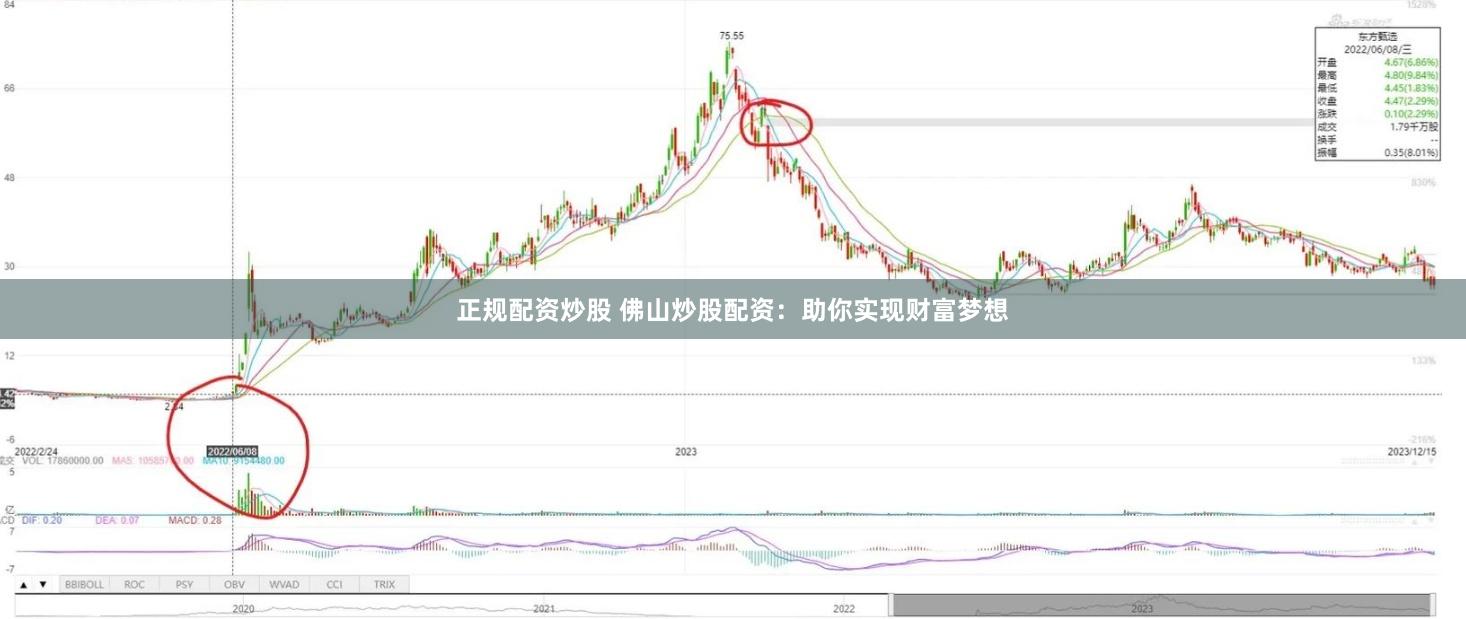 正规配资炒股 佛山炒股配资：助你实现财富梦想