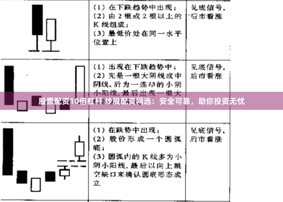 股票配资10倍杠杆 炒股配资网选：安全可靠，助你投资无忧