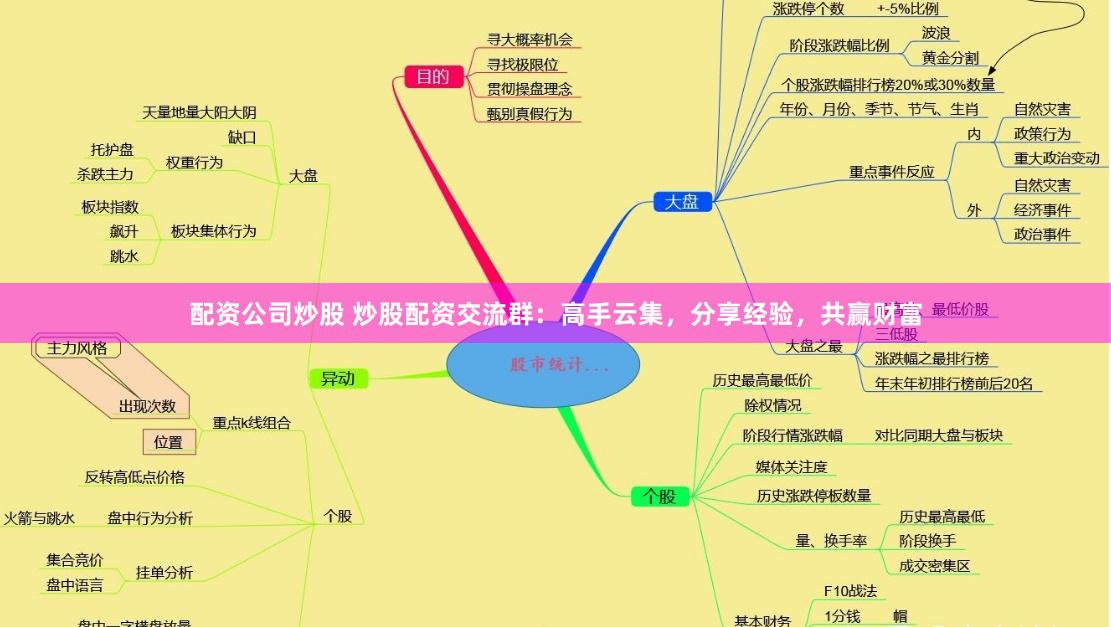 配资公司炒股 炒股配资交流群：高手云集，分享经验，共赢财富
