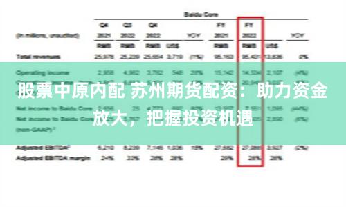 股票中原内配 苏州期货配资：助力资金放大，把握投资机遇