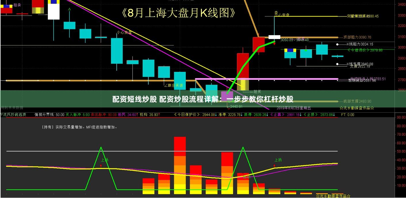 配资短线炒股 配资炒股流程详解：一步步教你杠杆炒股