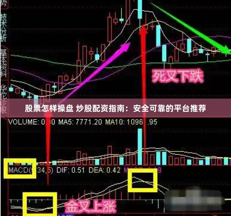 股票怎样操盘 炒股配资指南：安全可靠的平台推荐