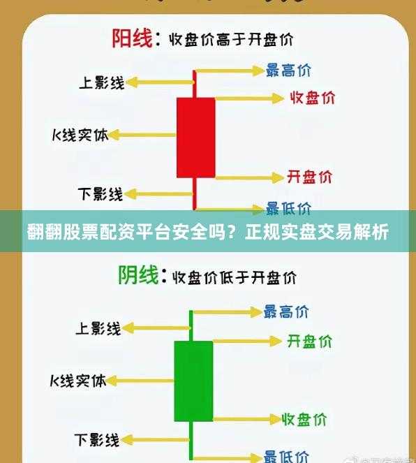 翻翻股票配资平台安全吗？正规实盘交易解析