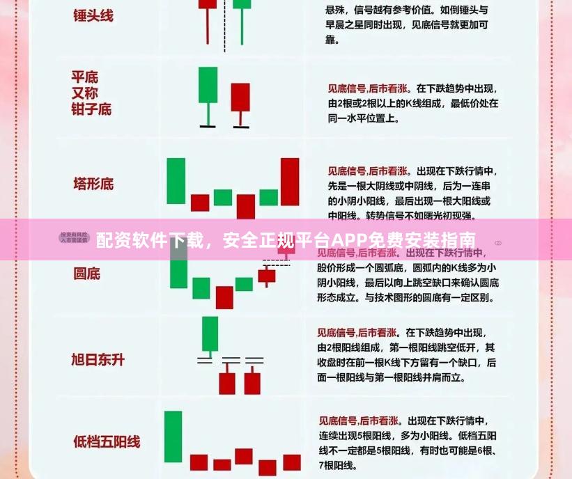 配资软件下载，安全正规平台APP免费安装指南
