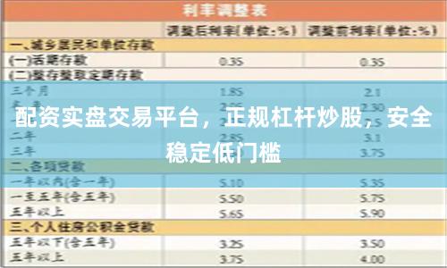 配资实盘交易平台，正规杠杆炒股，安全稳定低门槛