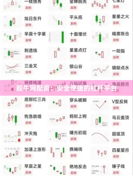 股牛网配资：安全便捷的杠杆平台