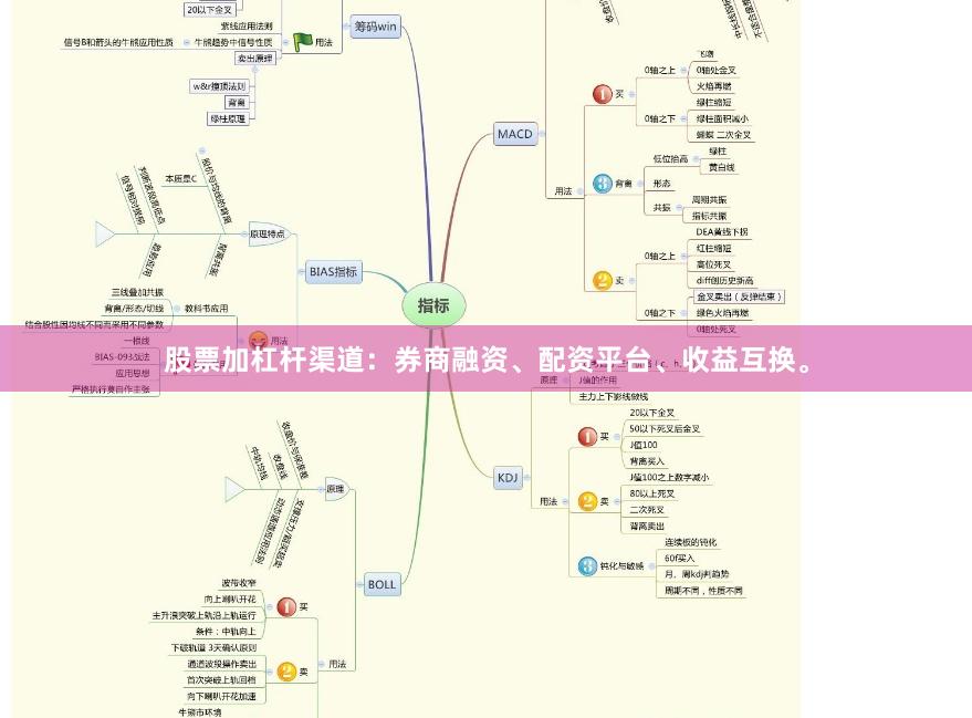 股票加杠杆渠道：券商融资、配资平台、收益互换。
