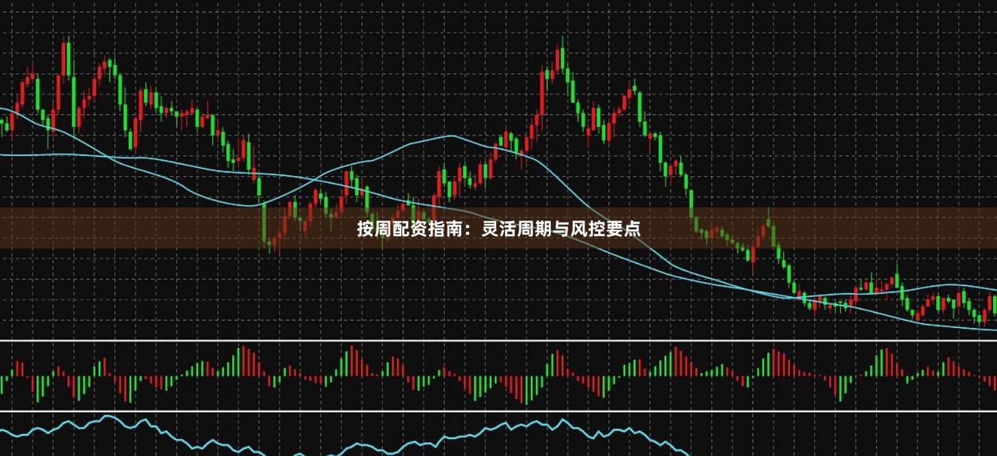 按周配资指南：灵活周期与风控要点